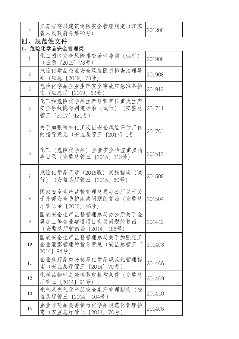 附件2：安全生产法律法规索引指南2020版.xls 第3页