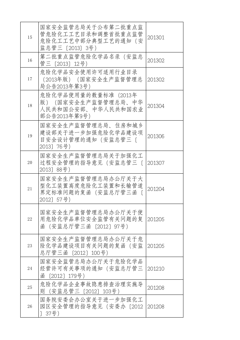 附件2：安全生产法律法规索引指南2020版.xls 第4页