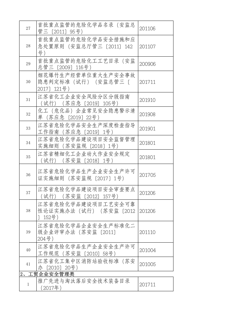 附件2：安全生产法律法规索引指南2020版.xls 第5页