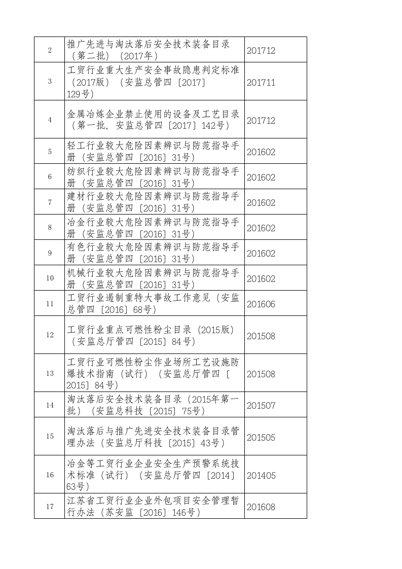 附件2：安全生产法律法规索引指南2020版.xls 第6页