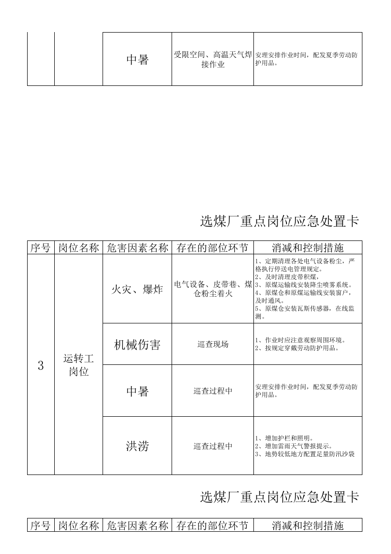 选煤厂重点岗位应急处置卡丨7页.xls 第3页