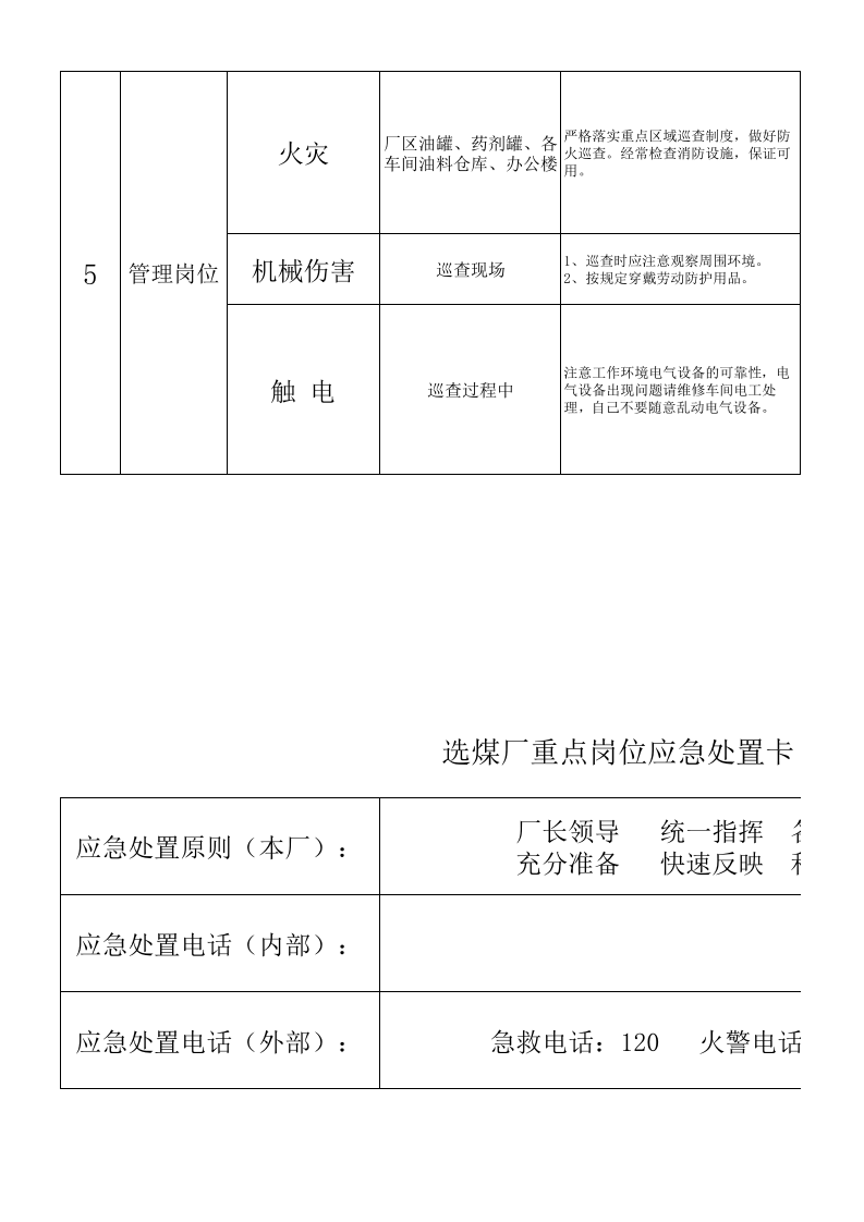 选煤厂重点岗位应急处置卡丨7页.xls 第4页
