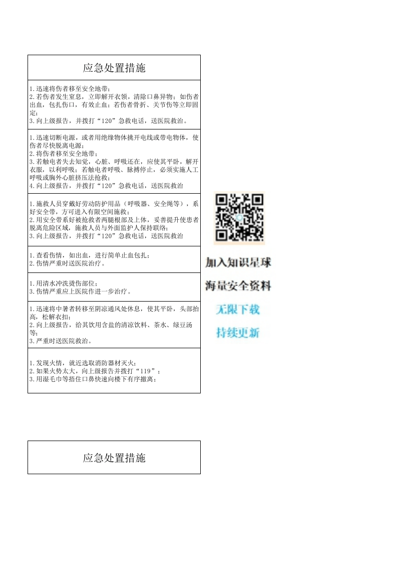 选煤厂重点岗位应急处置卡丨7页.xls 第5页