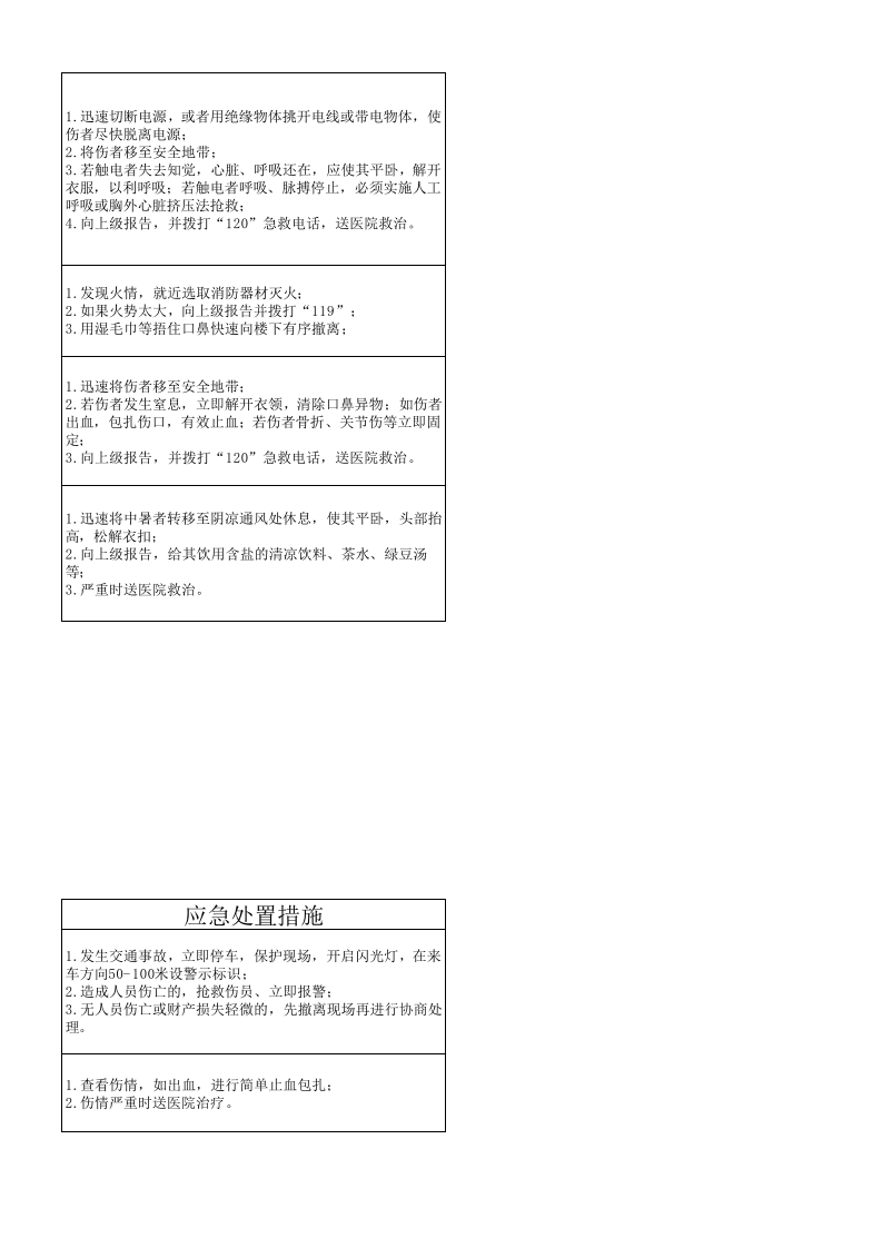选煤厂重点岗位应急处置卡丨7页.xls 第6页