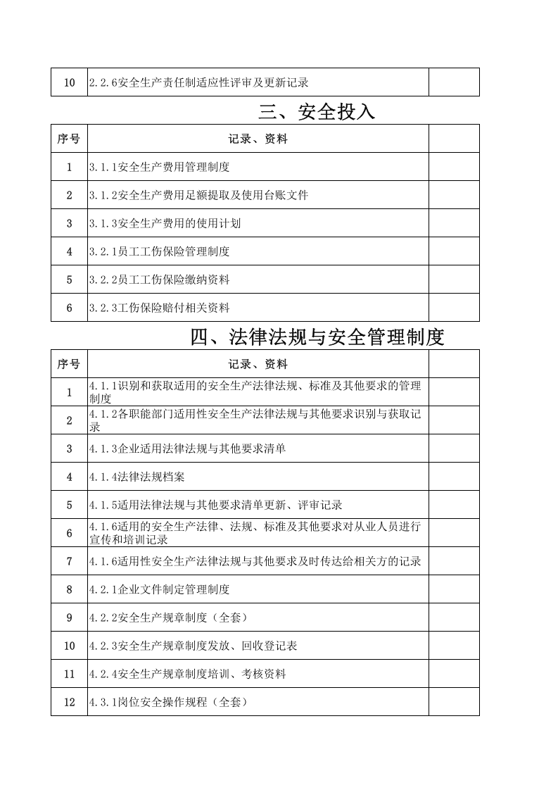 安全标准化13要素需要资料.xls 第2页