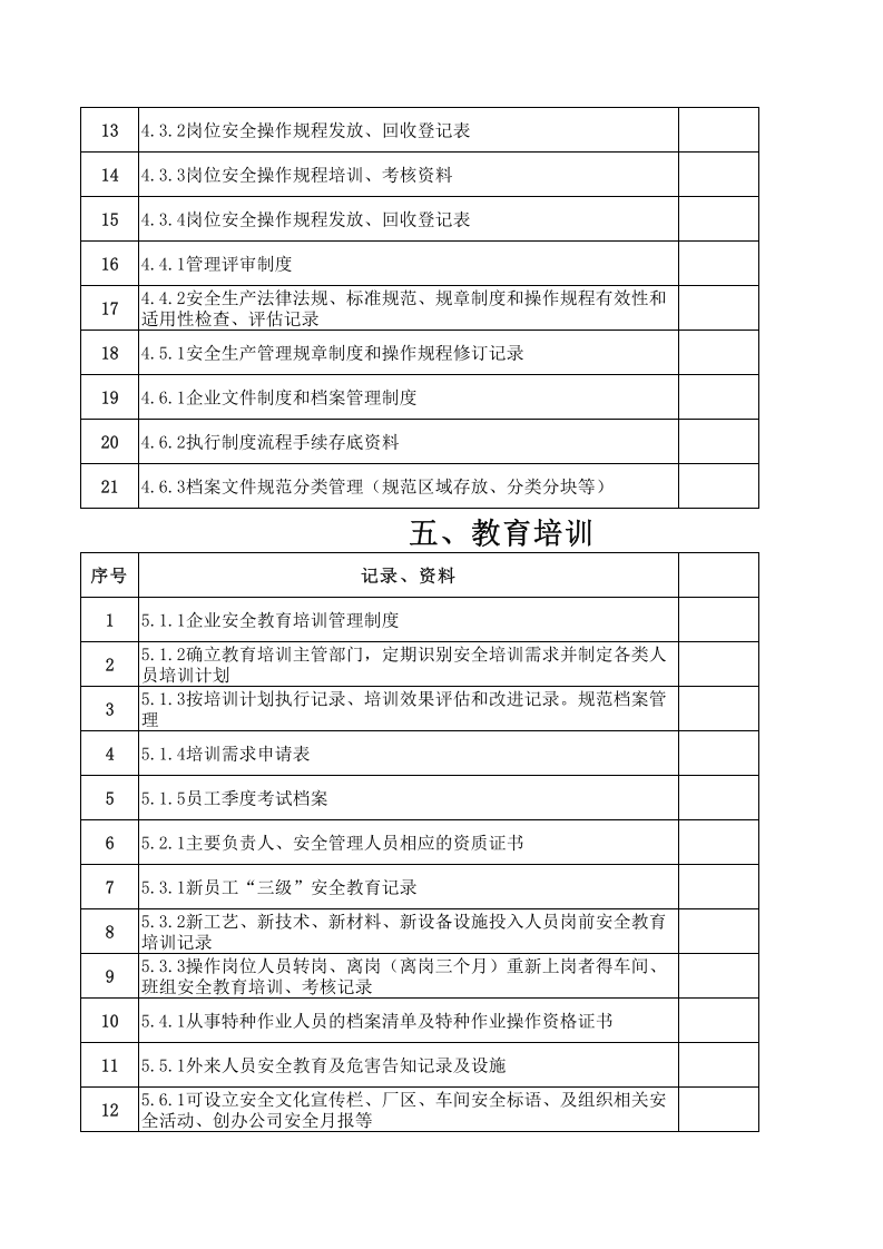 安全标准化13要素需要资料.xls 第3页