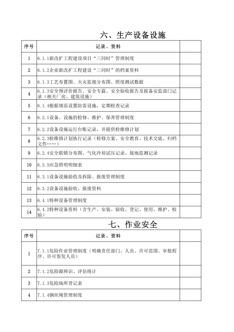 安全标准化13要素需要资料.xls 第4页