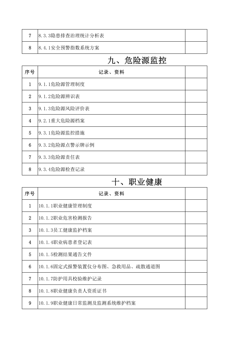 安全标准化13要素需要资料.xls 第6页
