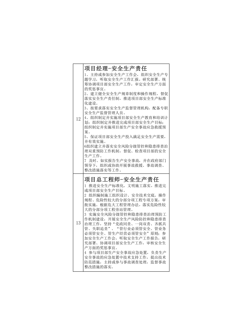 施工项目各层级安全生产职责清单.xlsx 第2页
