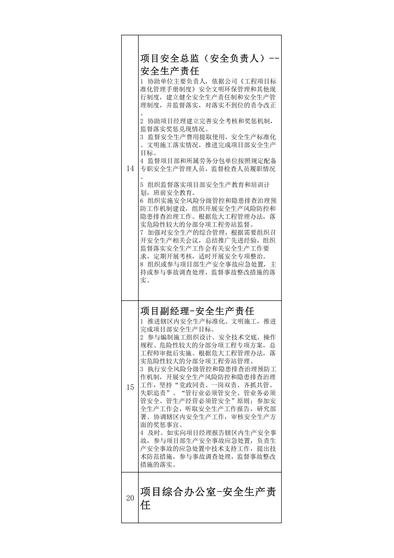 施工项目各层级安全生产职责清单.xlsx 第3页