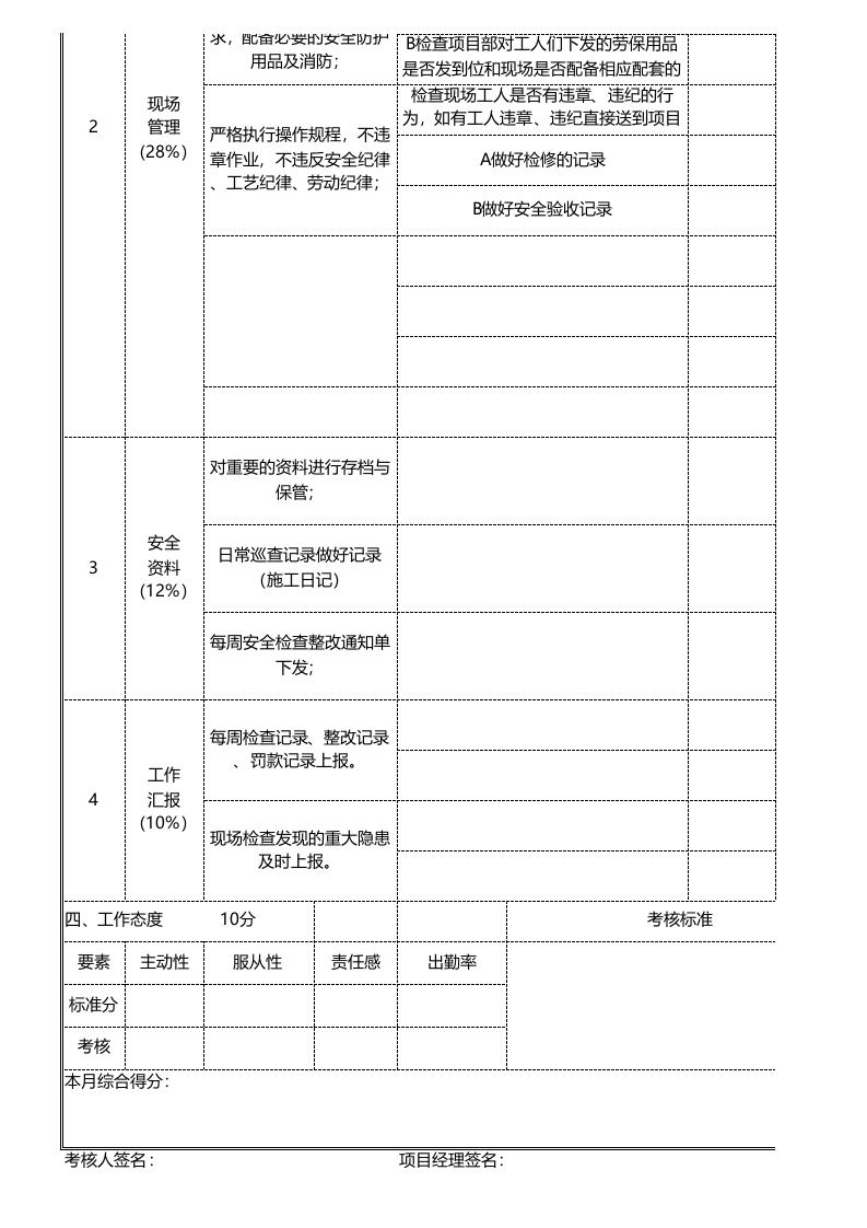 【绩效考核】安全员月度绩效考核表.xlsx 第2页