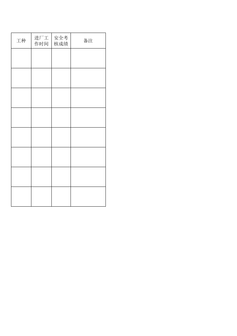 相关方（外来人员）的培训考核台账.xls 第2页