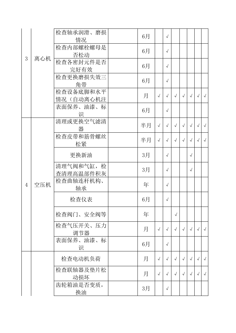 设备维护保养计划模版.xls 第2页