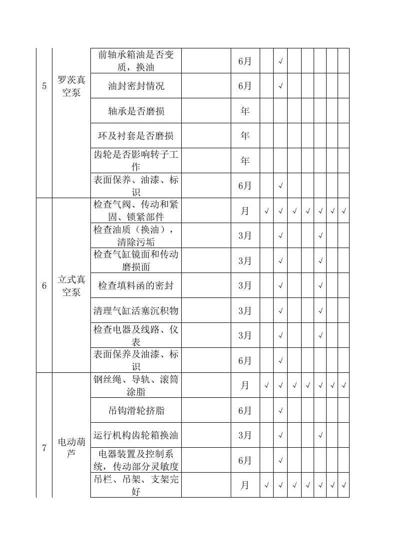 设备维护保养计划模版.xls 第3页