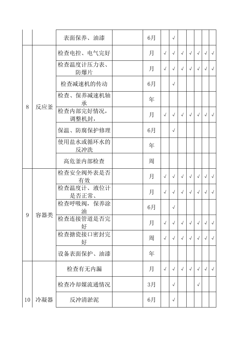 设备维护保养计划模版.xls 第4页