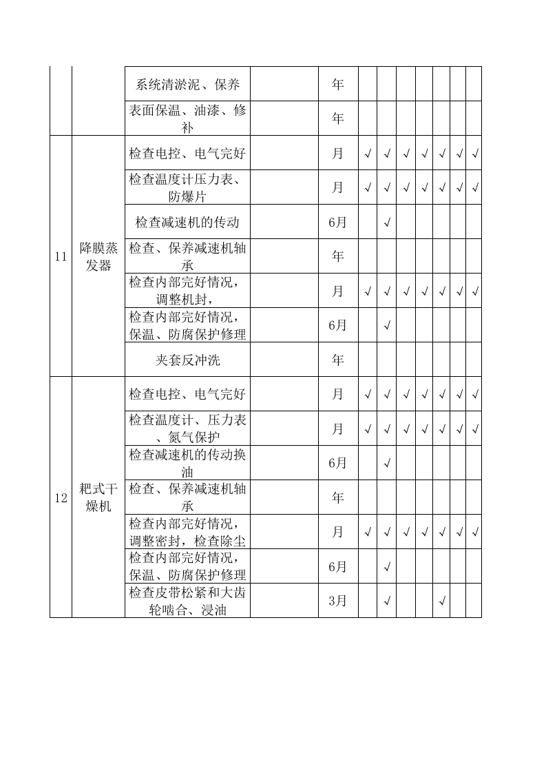 设备维护保养计划模版.xls 第5页