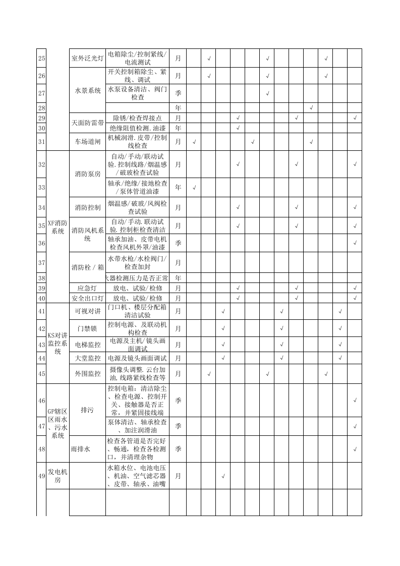 设施设备维护保养计划表.xls 第2页