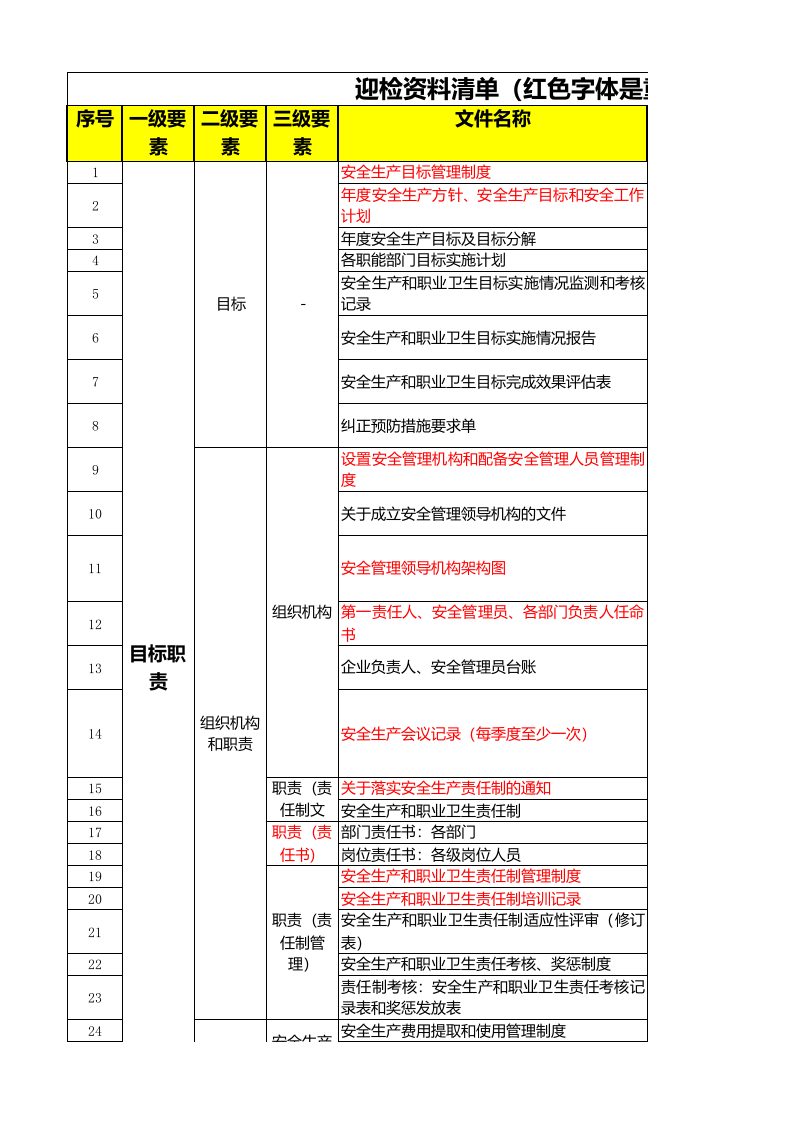 迎检-各类安全检查迎检资料清单及其要求.xlsx 第1页