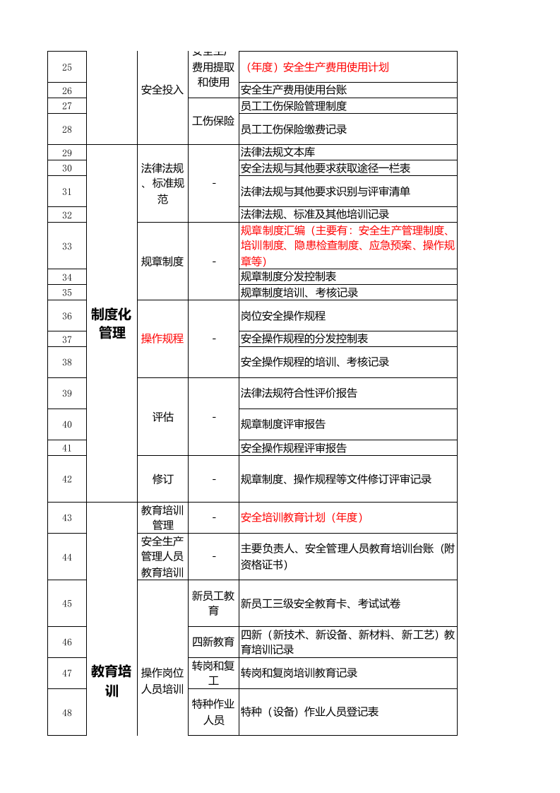 迎检-各类安全检查迎检资料清单及其要求.xlsx 第2页