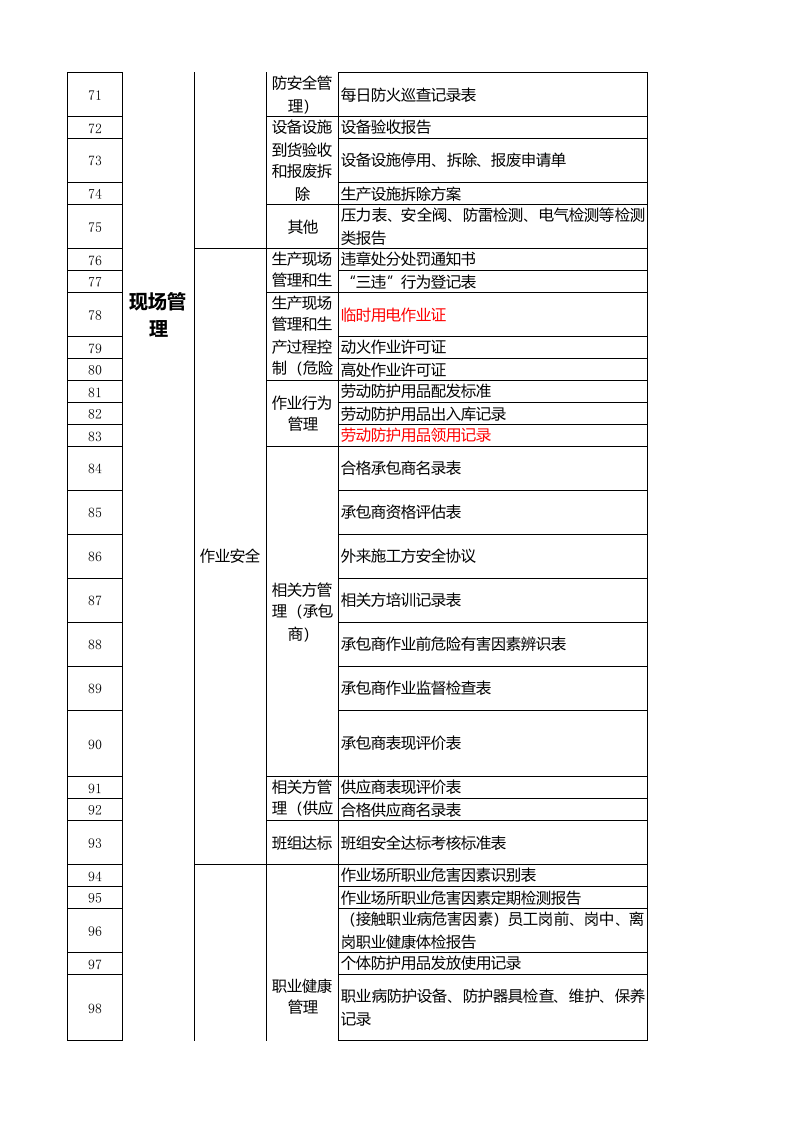 迎检-各类安全检查迎检资料清单及其要求.xlsx 第4页