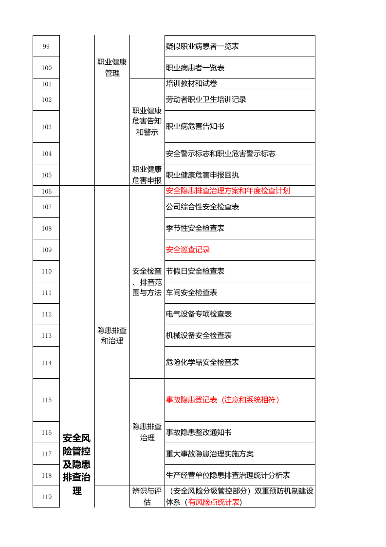 迎检-各类安全检查迎检资料清单及其要求.xlsx 第5页