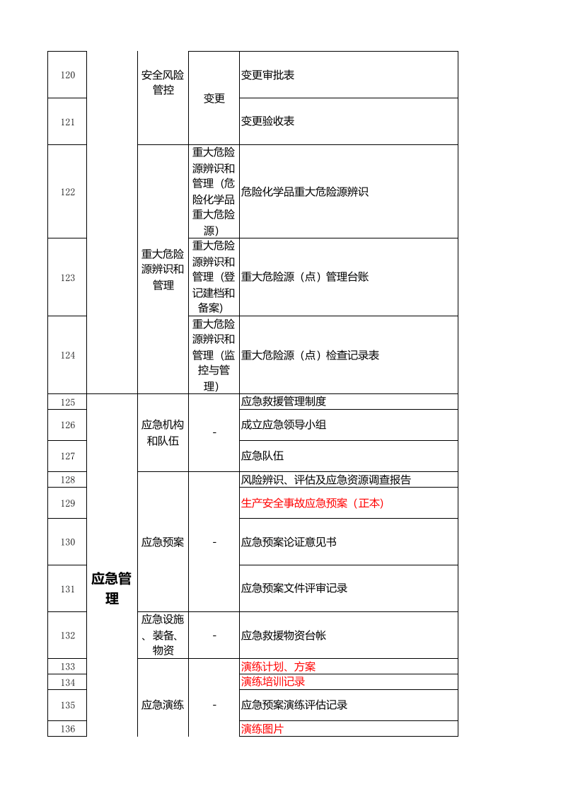 迎检-各类安全检查迎检资料清单及其要求.xlsx 第6页