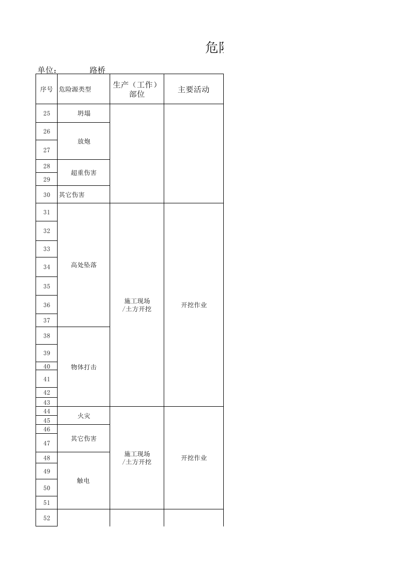 (精编)危险源辨识表.xls 第2页