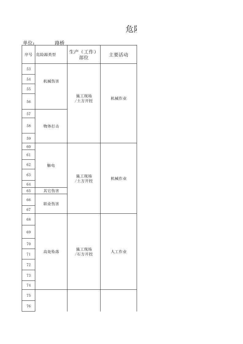 (精编)危险源辨识表.xls 第3页