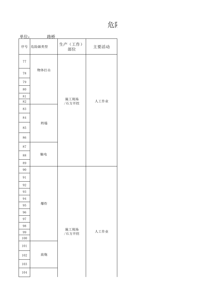 (精编)危险源辨识表.xls 第4页