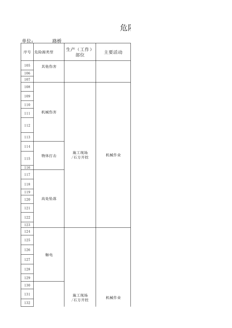 (精编)危险源辨识表.xls 第5页