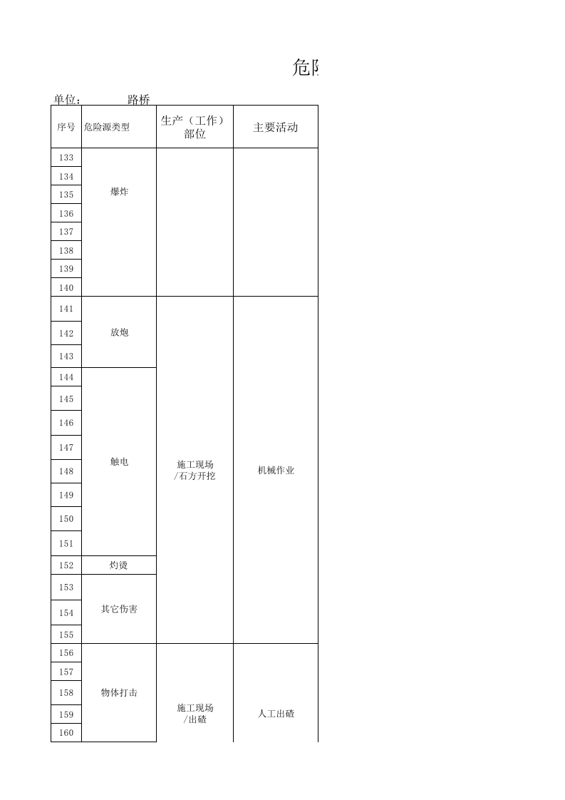 (精编)危险源辨识表.xls 第6页