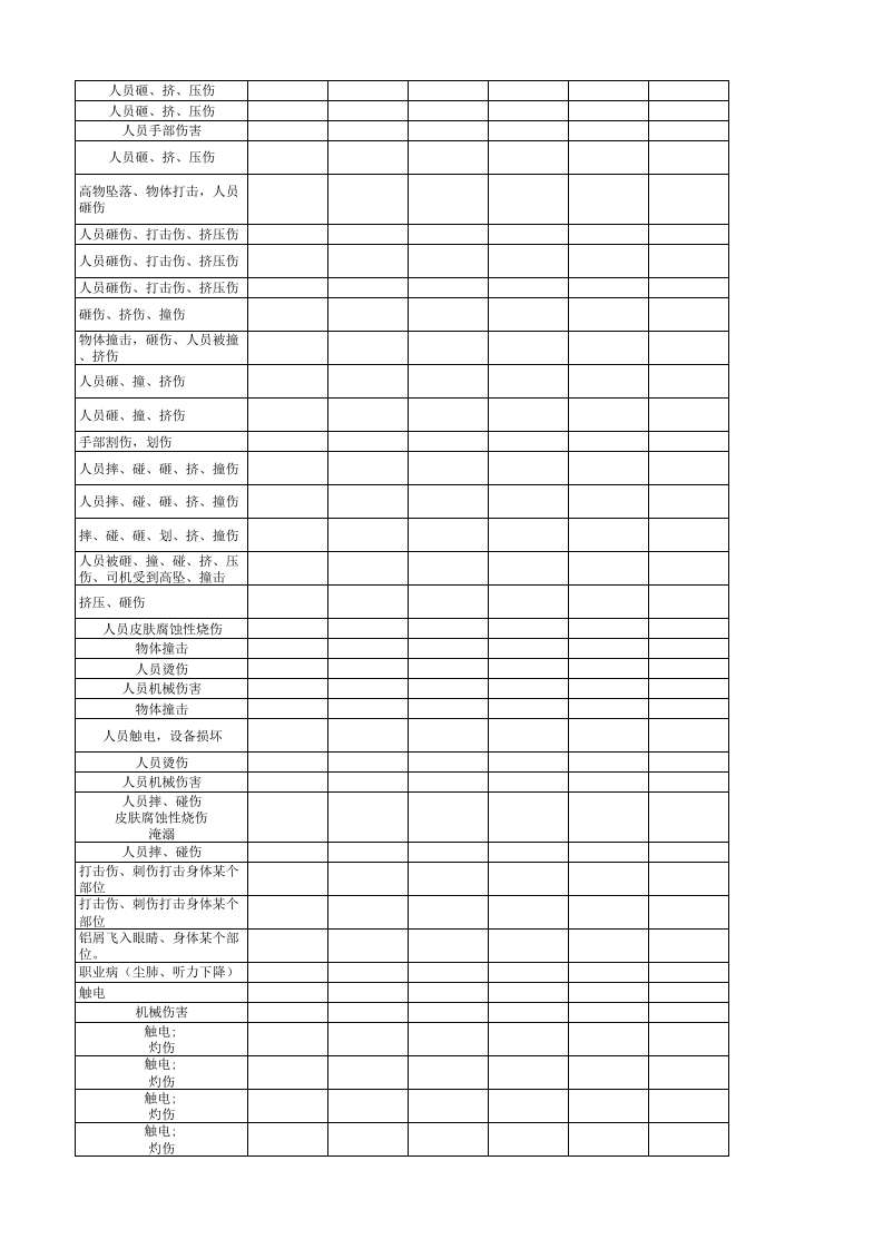 《危险源辨识及风险评价表》&mdash;表面处理车间.xlsx 第5页