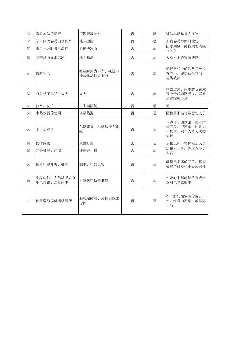 LNG站危险源辨识.xls 第4页