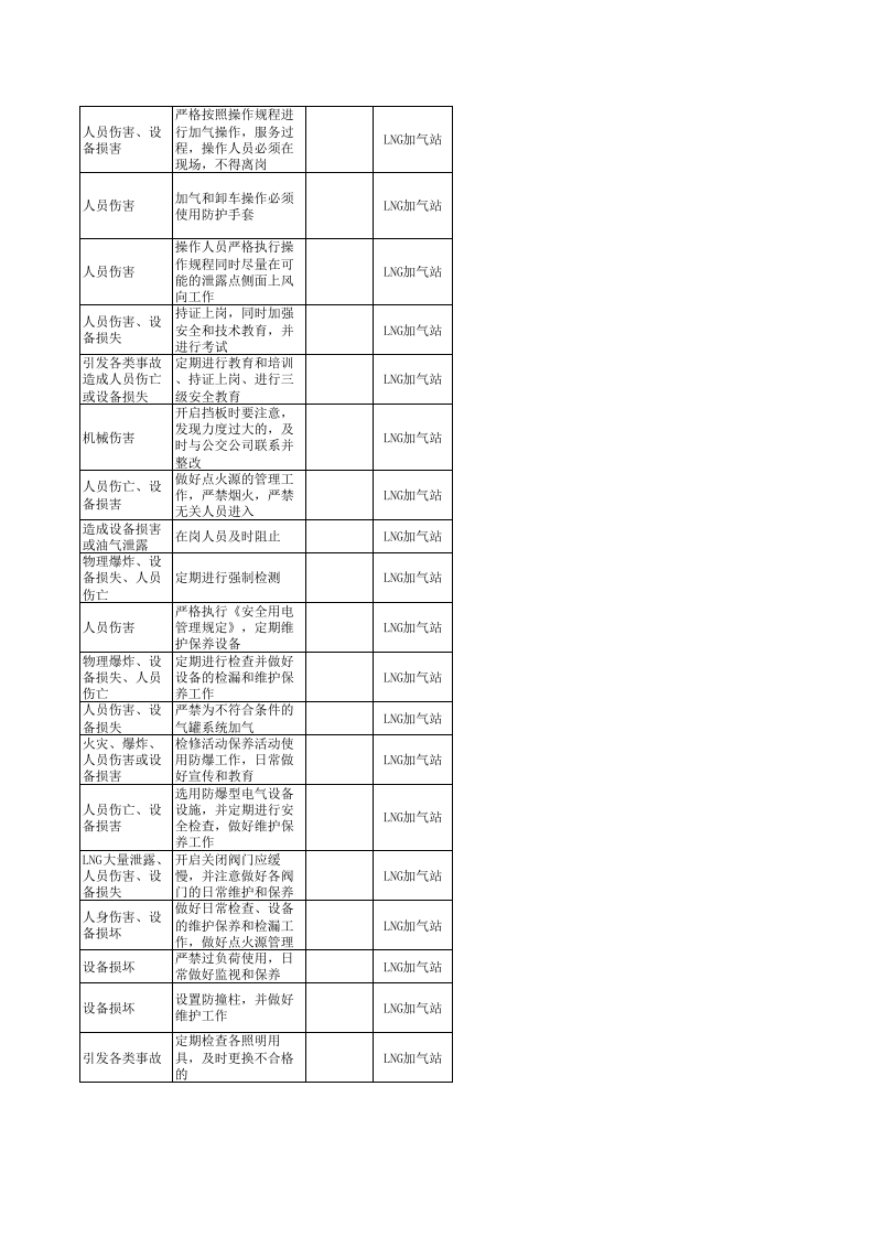 LNG站危险源辨识.xls 第6页