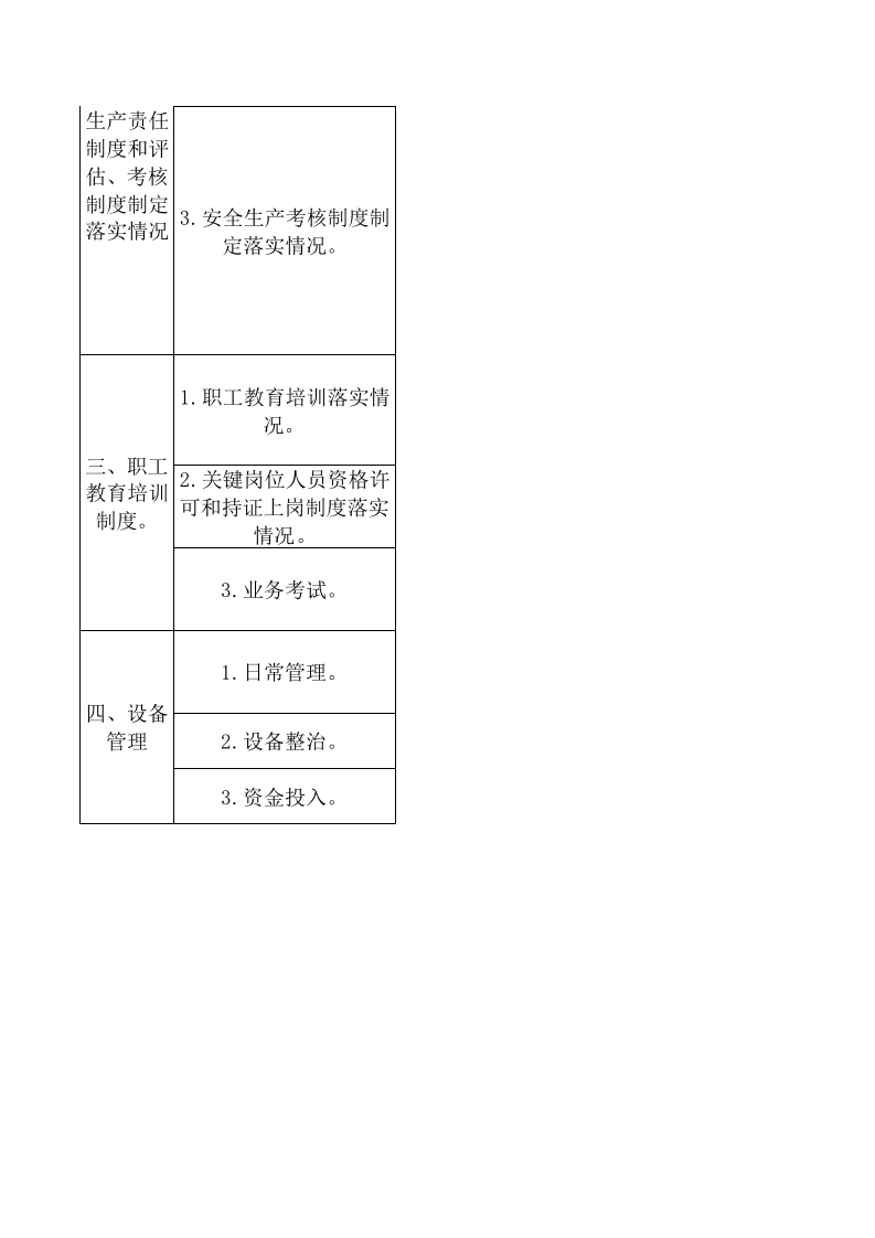 安全管理检查指导手册.xlsx 第4页