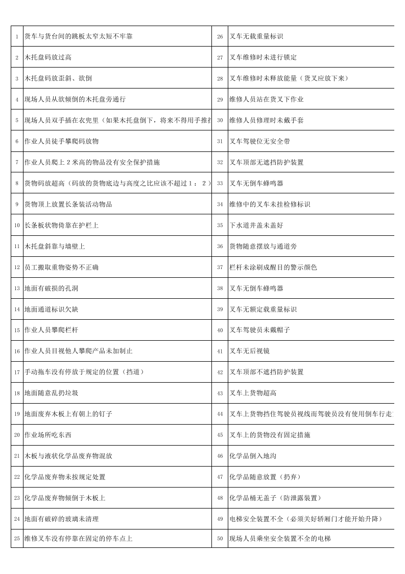 安全活动之查找隐患(百错图与答案).xls 第2页