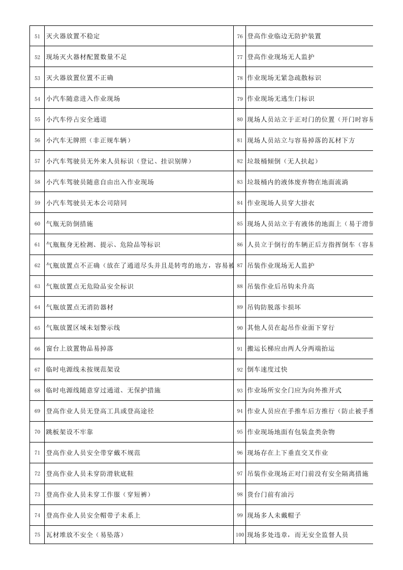 安全活动之查找隐患(百错图与答案).xls 第4页