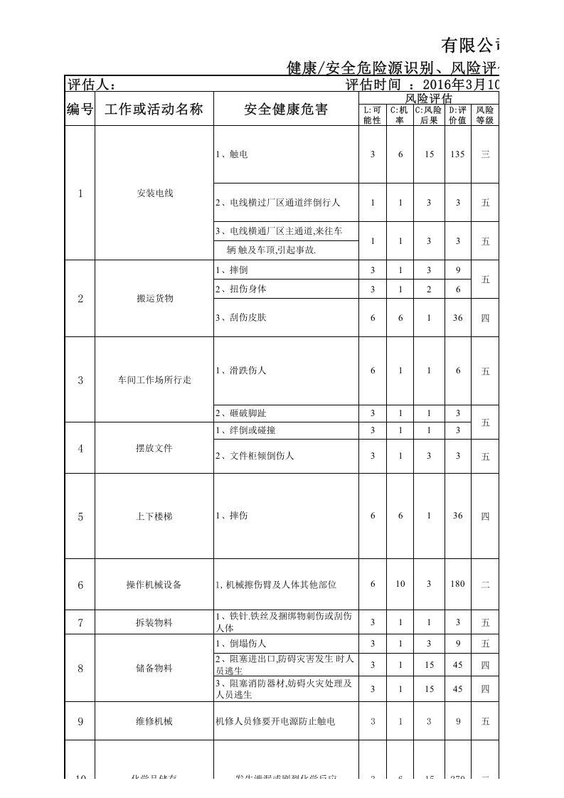 安全健康风险评估表.xls 第1页