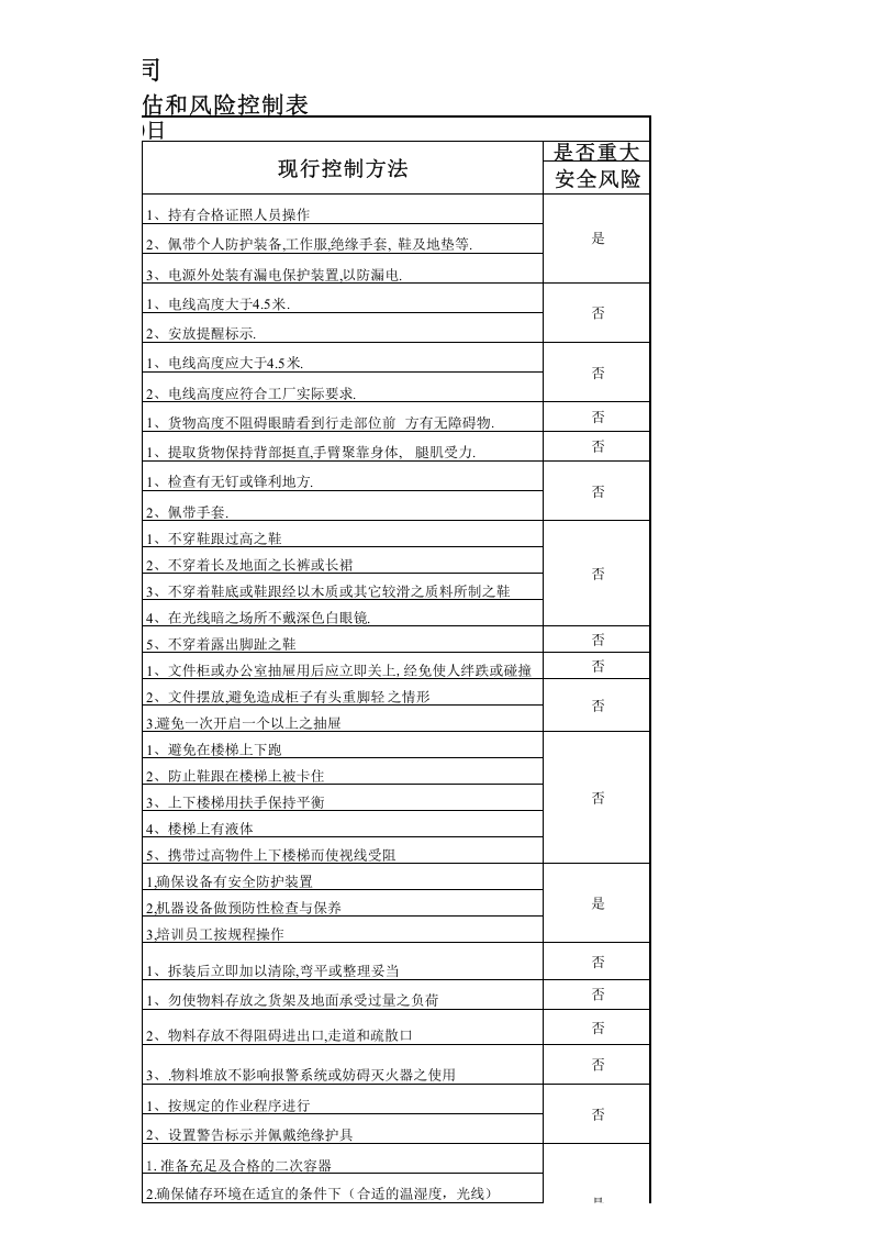 安全健康风险评估表.xls 第3页