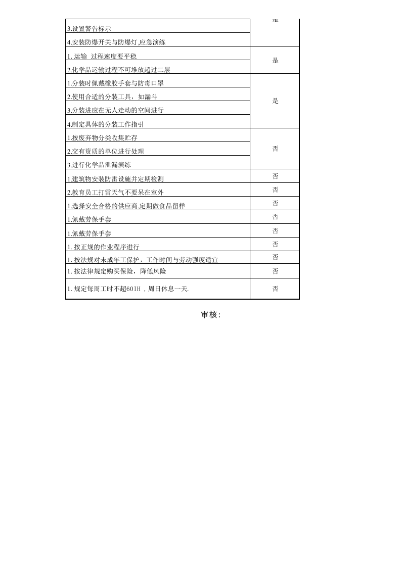 安全健康风险评估表.xls 第4页
