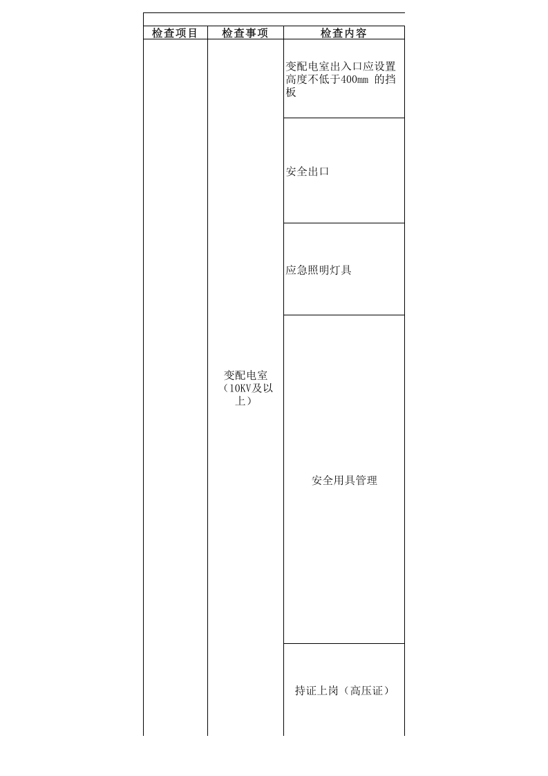 安全用电安全隐患排查表--附带法规依据.xls 第1页