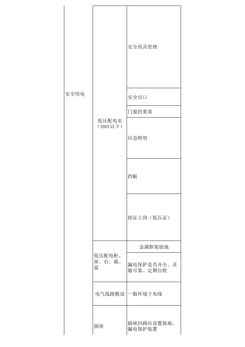 安全用电安全隐患排查表--附带法规依据.xls 第2页