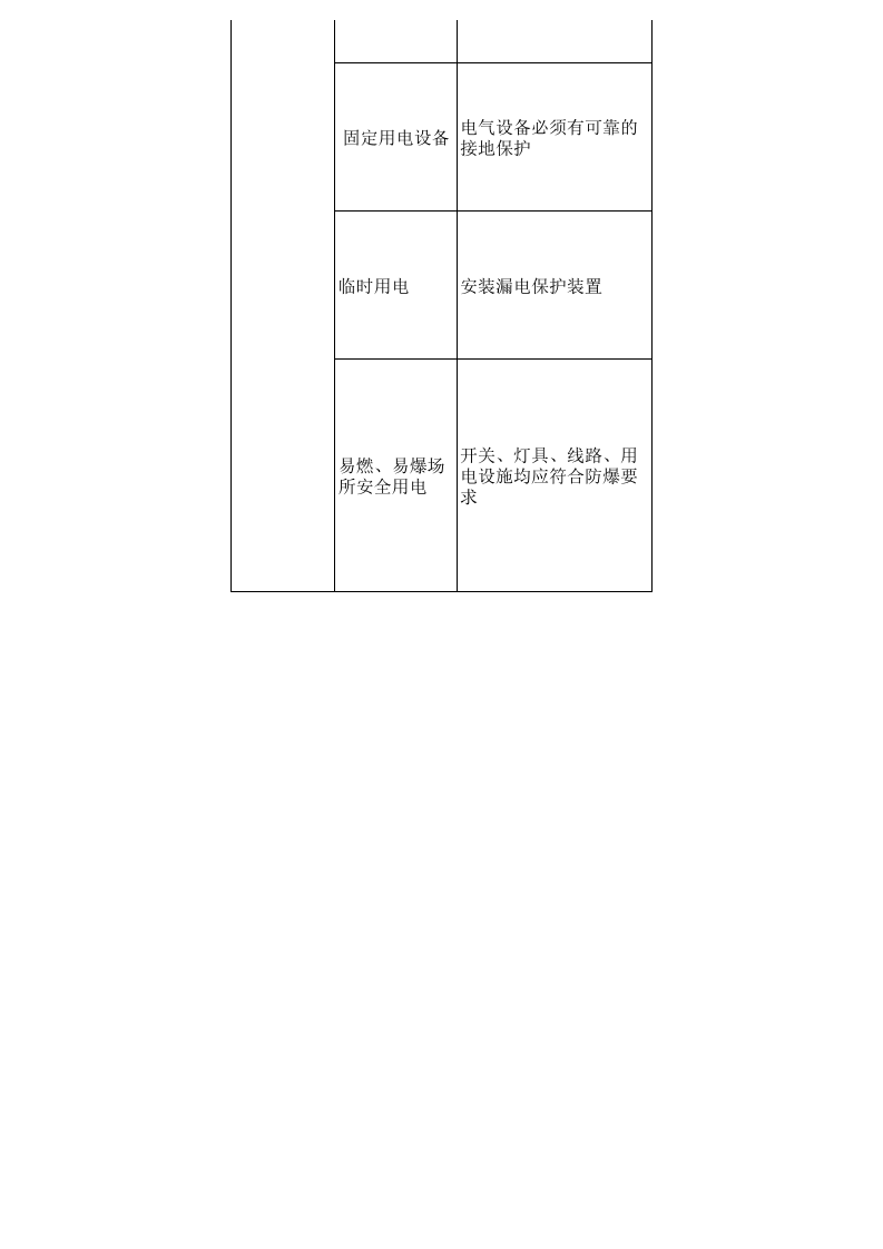 安全用电安全隐患排查表--附带法规依据.xls 第3页