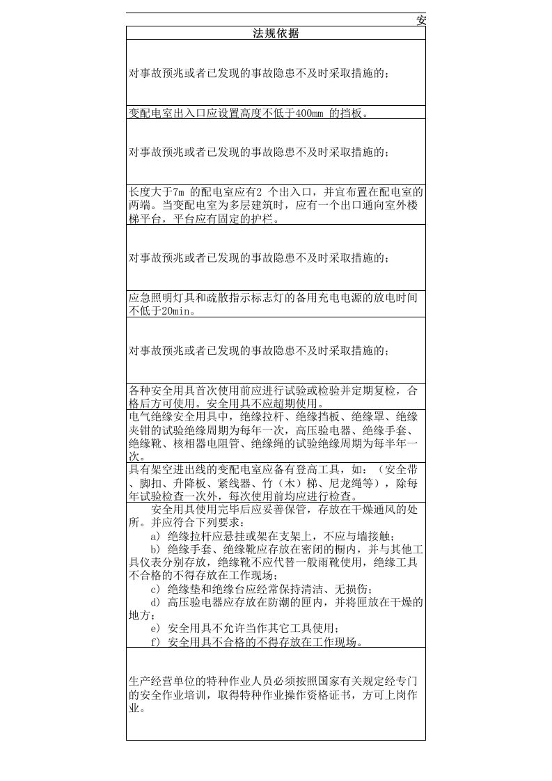 安全用电安全隐患排查表--附带法规依据.xls 第4页