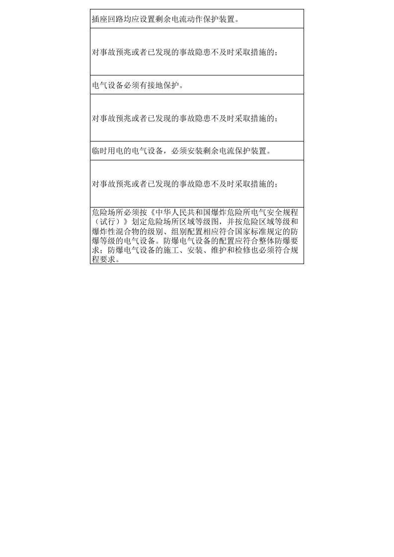 安全用电安全隐患排查表--附带法规依据.xls 第6页