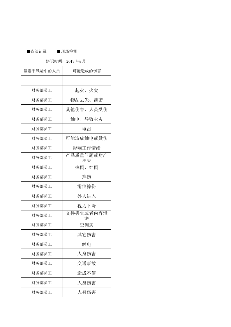 财务部危险源辨识 （调查表与评价表）.xlsx 第3页