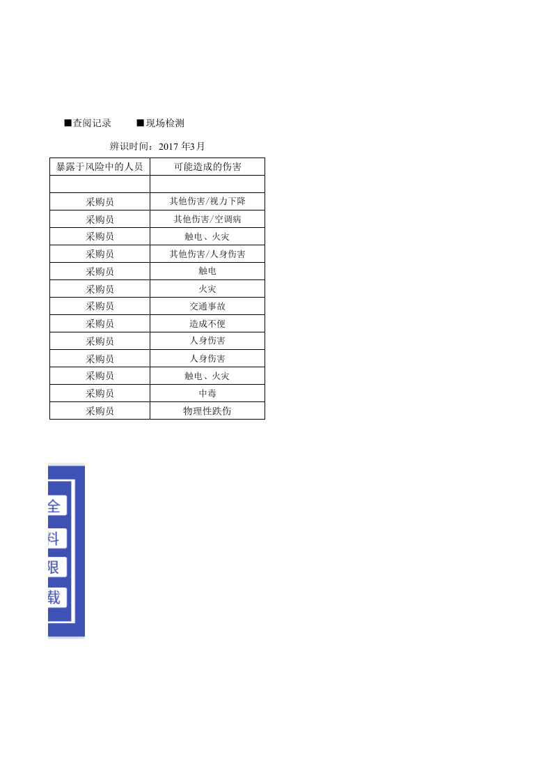 采购部危险源辨识（调查表与评价表）.xlsx 第2页
