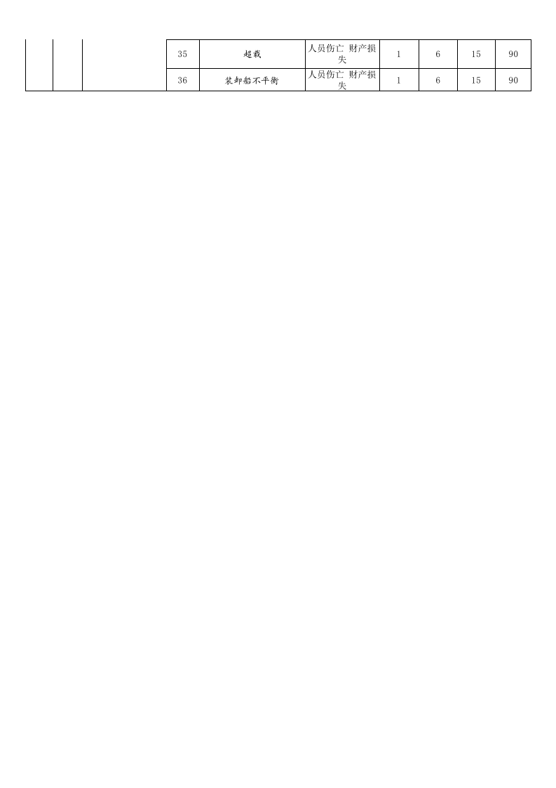 仓储(仓库)危险源及风险辨识与评价表丨.xls 第6页