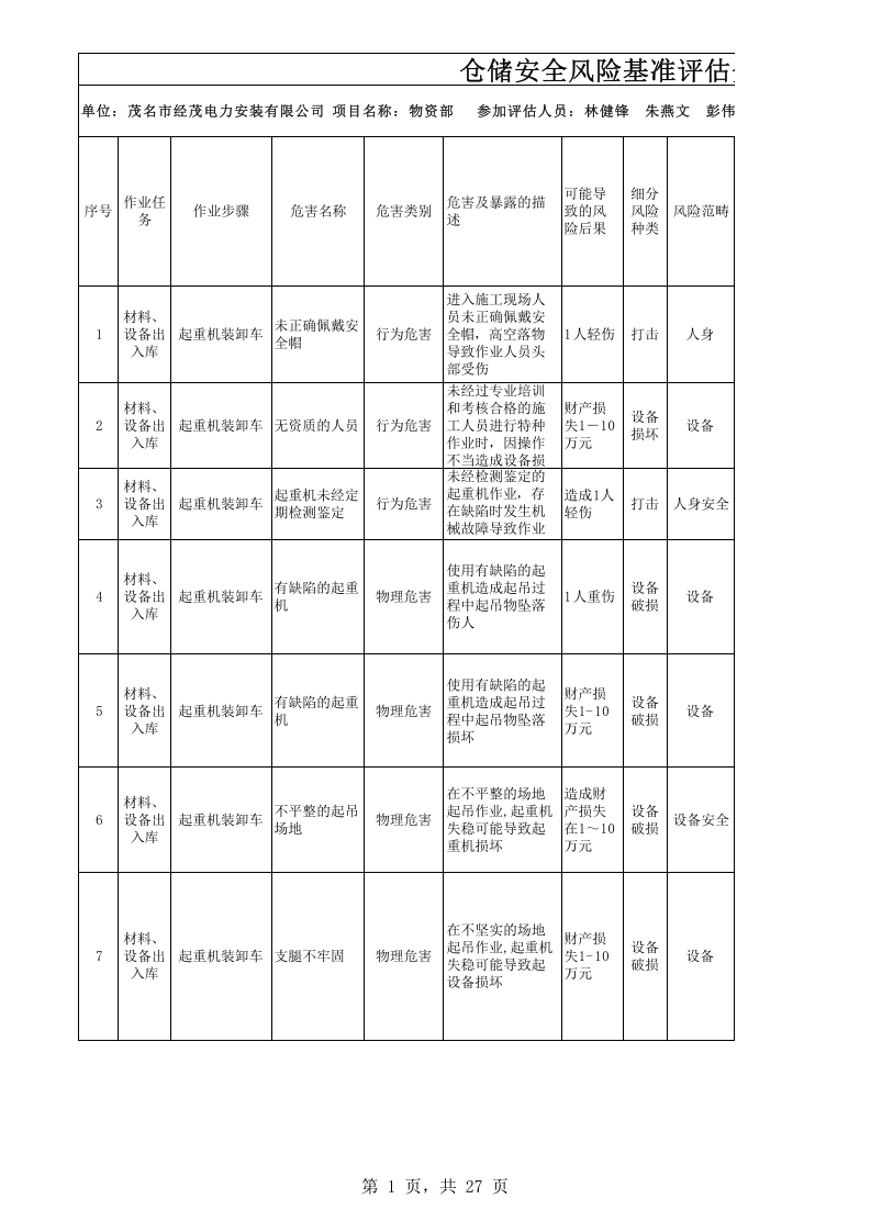 仓储安全风险评估.xls 第1页