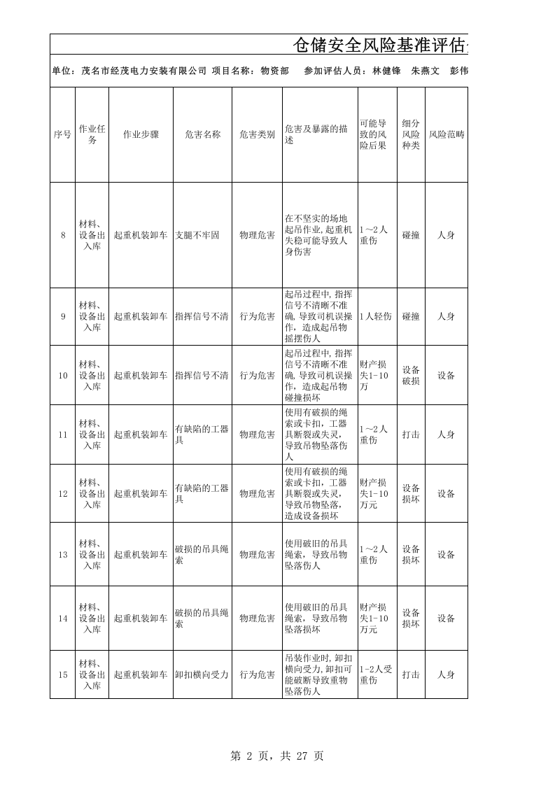 仓储安全风险评估.xls 第2页